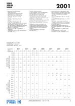 Standard Gearboxes - 2001 series-3
