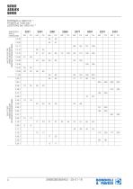 Standard Gearboxes - 2001 series-4
