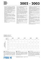 Standard Gearboxes - 2002-2003 series-3