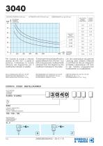 Standard Gearboxes - 3000 series-10