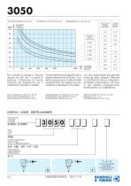 Standard Gearboxes - 3000 series-12
