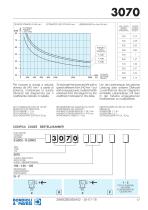 Standard Gearboxes - 3000 series-17