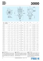 Standard Gearboxes - 3000 series-2