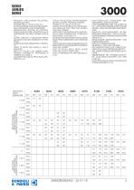 Standard Gearboxes - 3000 series-3