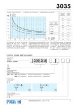Standard Gearboxes - 3000 series-7