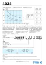 Standard Gearboxes - 4000 series-16