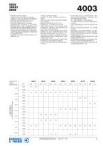 Standard Gearboxes - 4000 series-3