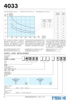 Standard Gearboxes - 4000 series-8