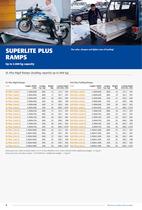 Mauderer Loading Ramps - 4