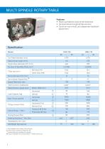 Multi Spindle Rotary Table - 2