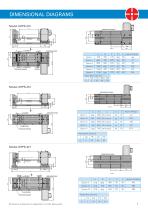 Rotary Production System - 3