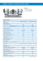 Solutions for Machine Builders - 13