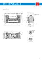 Solutions for Machine Builders - 18