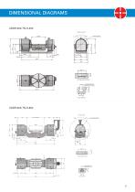 Solutions for Machine Builders - 15