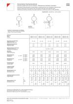 Cement-coated wire wound resistors ZDSA-2
