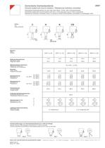 Cement-coated wire wound resistors ZDST-2
