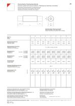 Cement-coated wire wound resistors ZK-1
