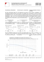 Encapsulated high power resitors HPRF-3