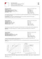 Low power resistors KST-2