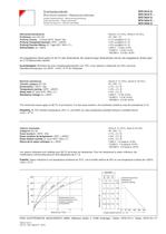 Low power resistors SFD-2