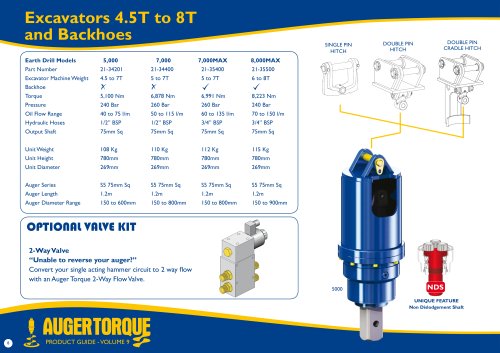 Excavators 4.5T to 8T and Backhoes