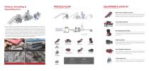 Recycling Line: Mattress Shredding & Separation Line-2