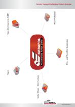 Ceramic Tapes & Substrates (CTS)-7
