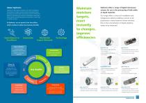 Digital microwave moisture measurement sensors for powders, bulk solids, grains & liquids - 2