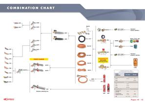 Sheet metal roofing welding tools - 8