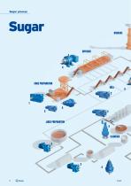 Sugar industry-4