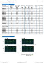 EMI / EMC / RFI Single Phase Power Filter BL2010-2