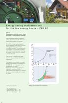 Energy saving ventilation unit-1