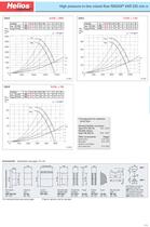 High pressure in-line mixed-flow fans VAR-8