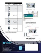 Multi-Channel Anemomaster Model 1550/1560-3