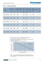 Disc Coupling - 11