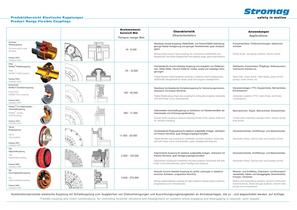 Flexible Couplings - 1