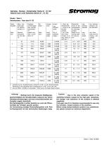 Geared Cam Limit Switches Serie 51/51 DZ - 8