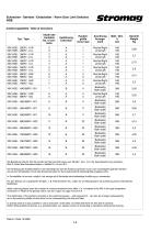 Geared Switches, Serie HGE - 9