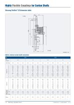 Highly Flexible Couplings for Cardan Shafts - 12