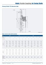 Highly Flexible Couplings for Cardan Shafts - 13