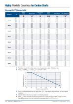 Highly Flexible Couplings for Cardan Shafts - 16