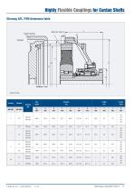 Highly Flexible Couplings for Cardan Shafts - 17