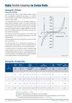 Highly Flexible Couplings for Cardan Shafts - 18