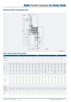 Highly Flexible Couplings for Cardan Shafts - 7