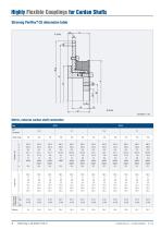 Highly Flexible Couplings for Cardan Shafts - 8