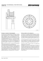 Highly-flexible Periflex® CS Cardan Shaft Couplings - 5