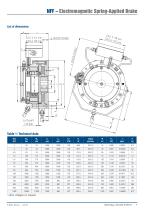 NFF Brake - 7