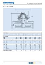 Periflex® TT Top Torque Shaft Coupling - 10