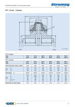 Periflex® TT Top Torque Shaft Coupling - 11