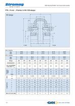 Periflex® TT Top Torque Shaft Coupling - 12